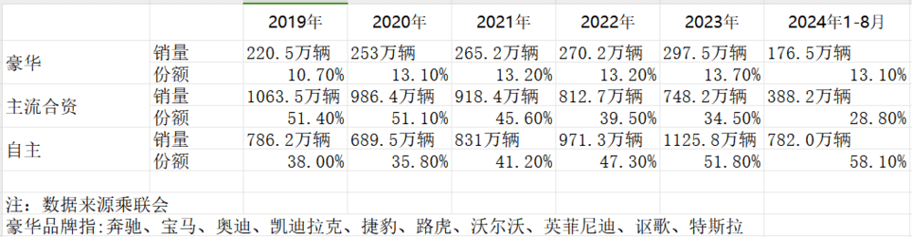 汽车合资品牌怎么了？